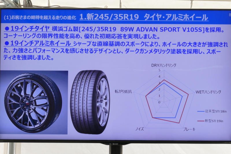 「【新車】SUBARU WRX STIの圧倒的な走りを支えるヨコハマタイヤ「ADVAN Sport V105」」の8枚目の画像