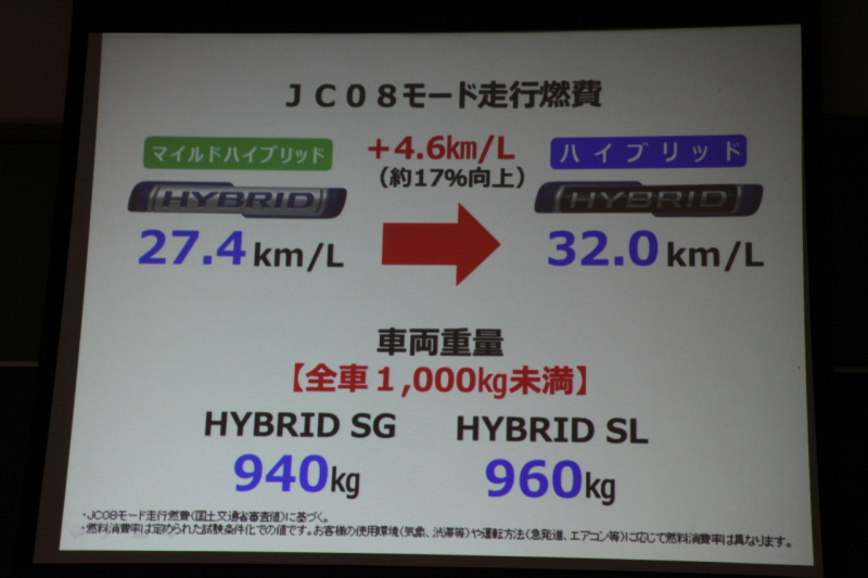 「シングルクラッチでもスムーズな走りが光る、スズキ・スイフトの「フル」ハイブリッドモデル」の5枚目の画像