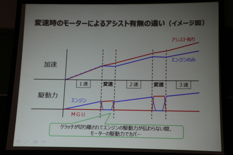 「シングルクラッチでもスムーズな走りが光る、スズキ・スイフトの「フル」ハイブリッドモデル」の6枚目の画像