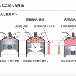 「マツダの「SKYACTIV-X」はロータリーエンジン以来の「量産化」という快挙!?」の6枚目の画像ギャラリーへのリンク