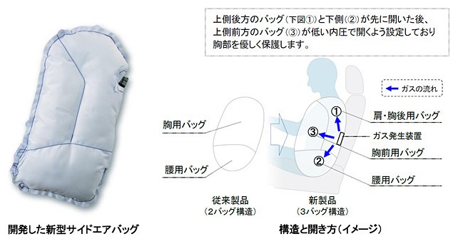 「新型カムリのサイドエアバッグは新開発の「3バッグ式」。展開速度が向上し、衝撃吸収力を強化！」の1枚目の画像