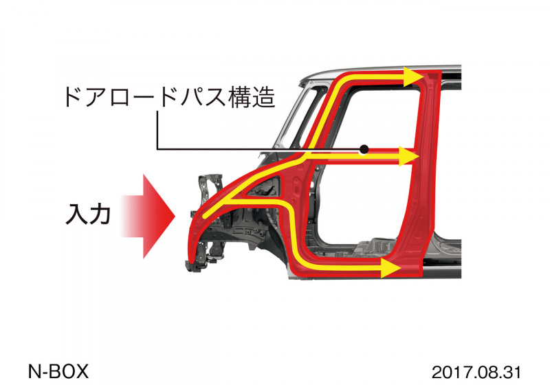 「【新車試乗 ホンダN-BOX】先進安全装置を全車に標準としたがその評価は？」の3枚目の画像