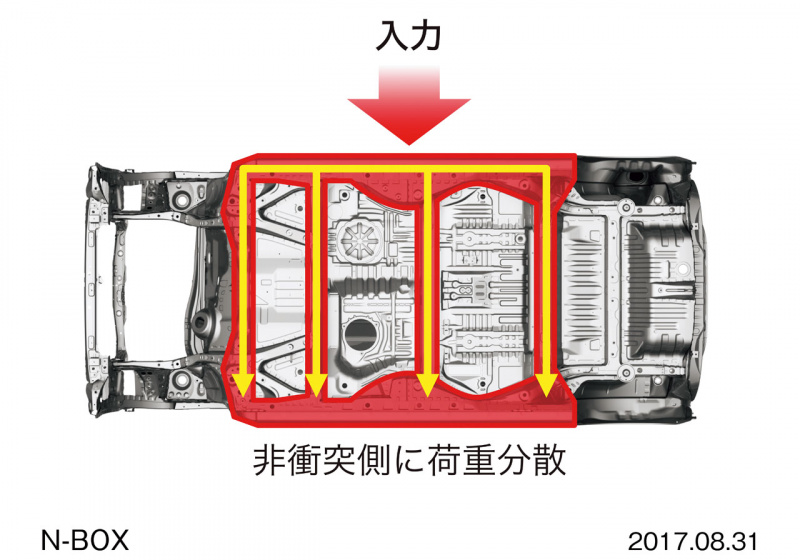 「【新車試乗 ホンダN-BOX】先進安全装置を全車に標準としたがその評価は？」の4枚目の画像