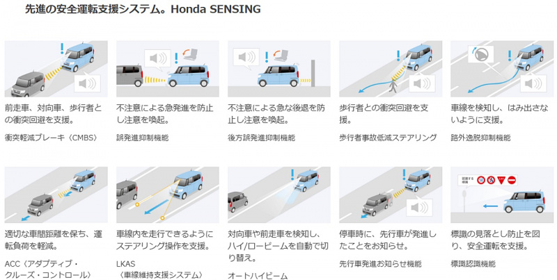 「新型ホンダ「N-BOX」の先進安全運転支援システム「Honda SENSING」には2つの機能がプラス！」の2枚目の画像