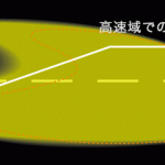 「夜間の衝突事故撲滅に威力を発揮する「眩しくないハイビーム」テクノロジーとは？」の2枚目の画像ギャラリーへのリンク