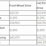 「【新車】米国向け大型SUV・マツダ「CX-9」は充実装備で350万円～とお買い得！」の2枚目の画像ギャラリーへのリンク