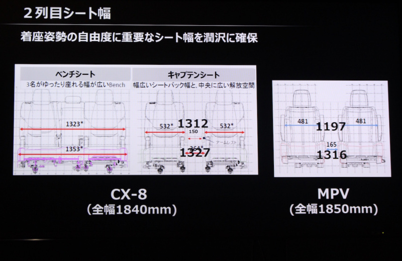 「【新車】マツダCX-8のサードシートの居住性は？ 北米向けのCX-9とどう違う？」の14枚目の画像