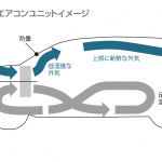【新車】マツダCX-8は左右シンメトリーで安定感ある見晴らしのいいシートレイアウトが持ち味 - P15_05