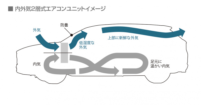 「【新車】マツダCX-8は左右シンメトリーで安定感ある見晴らしのいいシートレイアウトが持ち味」の6枚目の画像