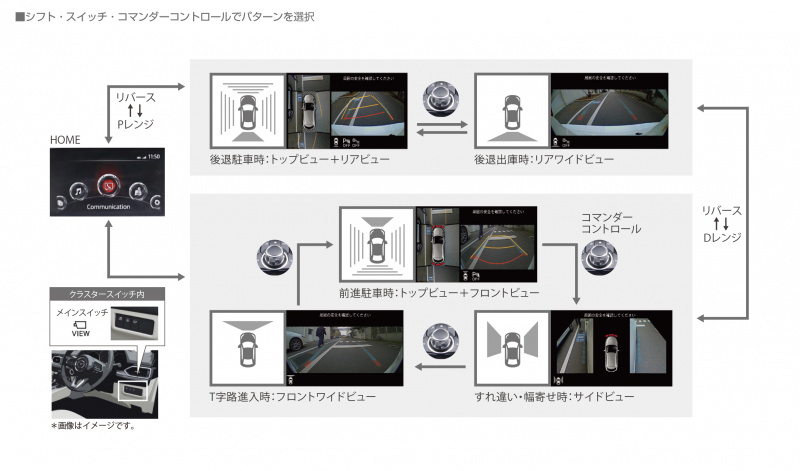 「【新車】マツダ・CX-8は安全装備が充実。360°モニターの採用で狭い場所でも取り回しが楽に」の6枚目の画像