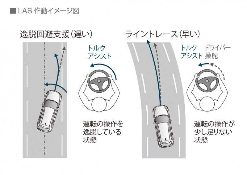 「【新車】マツダ・CX-8は安全装備が充実。360°モニターの採用で狭い場所でも取り回しが楽に」の9枚目の画像