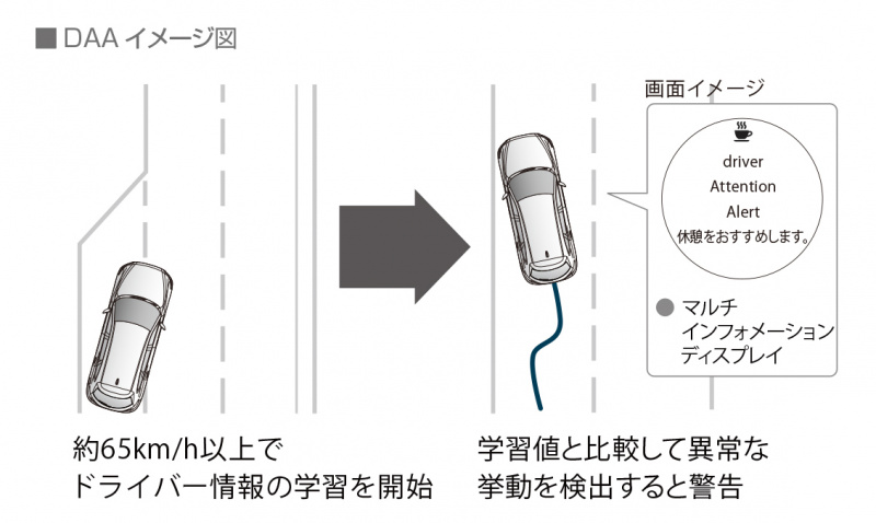 「【新車】マツダ・CX-8は安全装備が充実。360°モニターの採用で狭い場所でも取り回しが楽に」の11枚目の画像