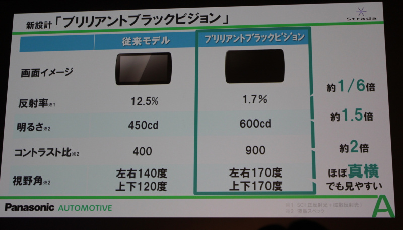 「ストラーダ9V型大画面ナビが2代目に進化！ 左右角度調整が可能になり、画面もより綺麗にハイレゾ対応へ」の4枚目の画像