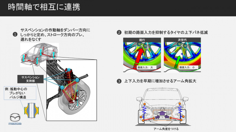 「マツダが次期モデルに採用する新発想プラットフォームは「人間中心の発想」【SKYACTIV-X試乗会】」の5枚目の画像