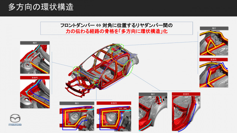 「マツダが次期モデルに採用する新発想プラットフォームは「人間中心の発想」【SKYACTIV-X試乗会】」の4枚目の画像