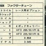 「最高速の聖地・谷田部最高速 1982年年末の陣はポルシェにZにスカRS！ その5【OPTION1983年2月号より】」の12枚目の画像ギャラリーへのリンク