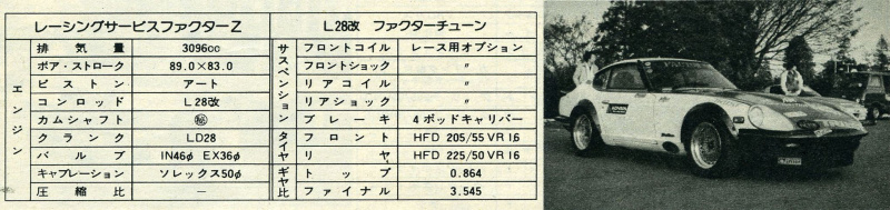 「最高速の聖地・谷田部最高速 1982年年末の陣はポルシェにZにスカRS！ その5【OPTION1983年2月号より】」の12枚目の画像