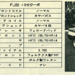 「最高速の聖地・谷田部最高速 1982年年末の陣はポルシェにZにスカRS！ その5【OPTION1983年2月号より】」の17枚目の画像ギャラリーへのリンク