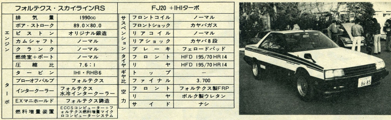「最高速の聖地・谷田部最高速 1982年年末の陣はポルシェにZにスカRS！ その5【OPTION1983年2月号より】」の17枚目の画像