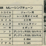 「最高速の聖地・谷田部最高速 1982年年末の陣はポルシェにZにスカRS！ その5【OPTION1983年2月号より】」の6枚目の画像ギャラリーへのリンク