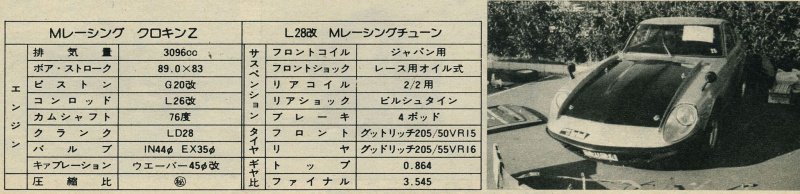 「最高速の聖地・谷田部最高速 1982年年末の陣はポルシェにZにスカRS！ その5【OPTION1983年2月号より】」の6枚目の画像