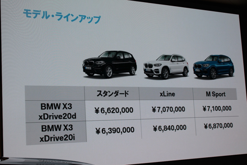 「【新車】3代目新型「BMW X3」発売開始。直列2.0Lガソリン、ディーゼルターボを搭載し、価格は639万円〜」の3枚目の画像