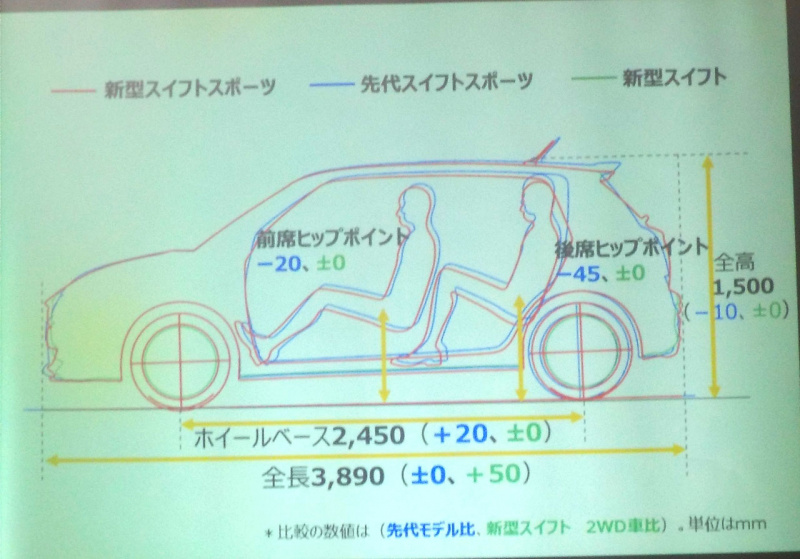 「【新車試乗】70kgものシェイプアップを実現した新型スイフトスポーツ。イエローのボディカラーも進化」の4枚目の画像