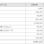 「トヨタが50年以上に渡るオーストラリアでの生産を終了。現地貢献のため財団を設立」の12枚目の画像ギャラリーへのリンク