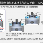 「マツダが開発した圧縮点火式ガソリンエンジン「SKYACTIV-X」。そのメカニズムとは？【SKYACTIV-X試乗会】」の6枚目の画像ギャラリーへのリンク