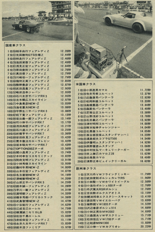 「OPTIONは最高速だけじゃない！ スキャットDRAGも熱かったあの頃……【1981年11月号より】」の13枚目の画像