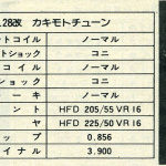 「最高速の聖地・谷田部最高速 1982年年末の陣はポルシェにZにスカRS！ その5【OPTION1983年2月号より】」の9枚目の画像ギャラリーへのリンク