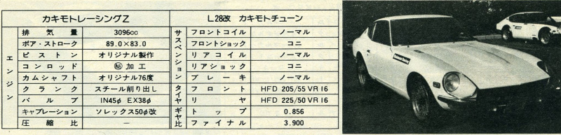 「最高速の聖地・谷田部最高速 1982年年末の陣はポルシェにZにスカRS！ その5【OPTION1983年2月号より】」の9枚目の画像