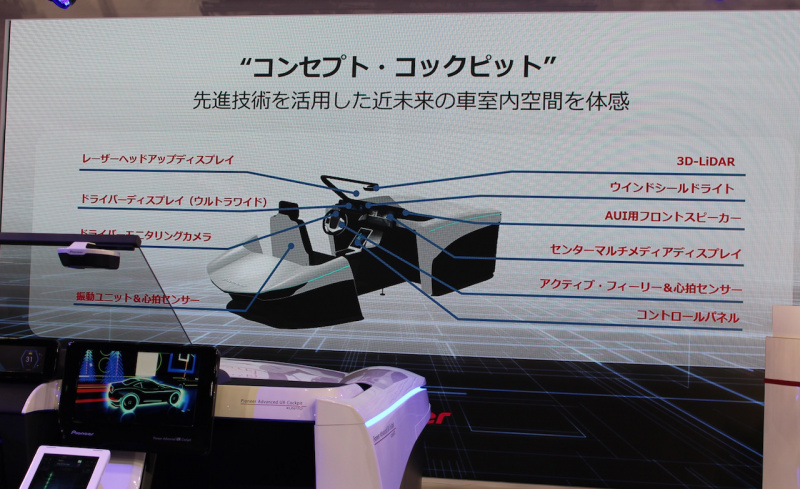「【東京モーターショー2017】自動運転に貢献するMEMSミラーを用いた走行空間センサー「3D-LiDAR」をパイオニアが初公開」の7枚目の画像