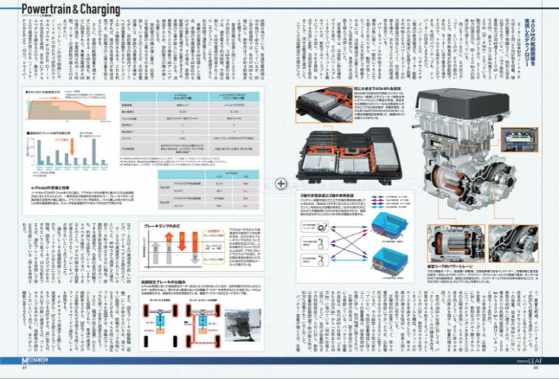 「EV技術は日々進化中。新型リーフはキャリーオーバーでも大幅な性能アップを実現」の3枚目の画像