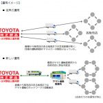 トヨタ共販とヤマト運輸が共同でロジスティクスを「カイゼン」、ドライバー不足に対応 - toyota_yamato