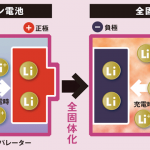 「トヨタ自動車が開発中のEVはリチウム比で出力3倍の「全固体電池」を搭載!?」の1枚目の画像ギャラリーへのリンク