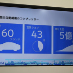 「【東京モーターショー2017】豊田自動織機が「EVシフト」に対応するカーエアコン用電動コンプレッサーのコンセプトを披露」の10枚目の画像ギャラリーへのリンク