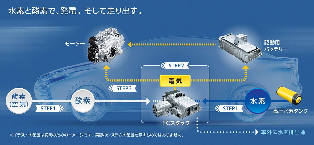 Toyota Mirai 画像 トヨタ Mirai の広告看板が大気を浄化 Fcvのクリーン性能をアピール Clicccar Com
