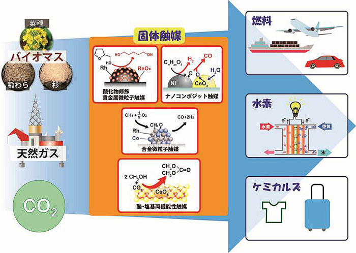 「バイオマス由来の「次世代ガソリン」、昭和シェル石油が2025年に実用化へ」の1枚目の画像