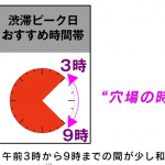 年末年始の東京−大阪間渋滞は中日本高速道路の「スイスイレーダー」で予測 - 03