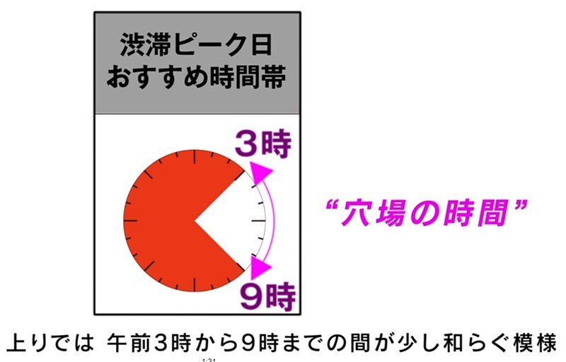 「年末年始の東京−大阪間渋滞は中日本高速道路の「スイスイレーダー」で予測」の3枚目の画像