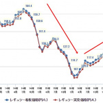 「ガソリン価格」の上昇が頭打ちに？ 背景に米国のシェールオイル増産の動き - 2013.01-2017.12