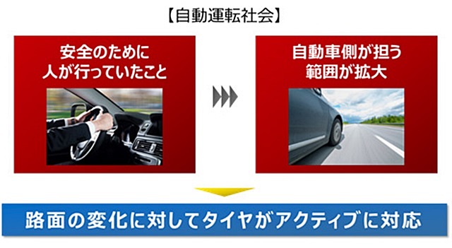 「自動運転車では「タイヤ」も進化！路面状況に合わせて「トレッド」が変化」の1枚目の画像
