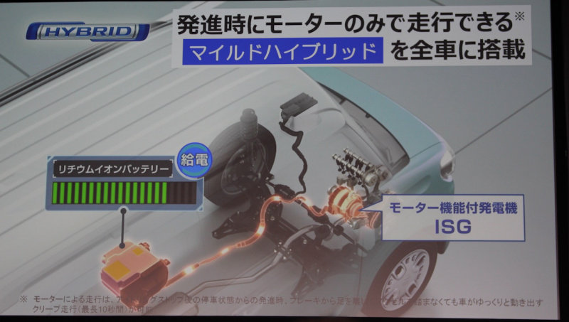 「【新車】新型スペーシア／スペーシア カスタムは軽自動車初の最新装備でN-BOXに追いつけるか!?」の8枚目の画像