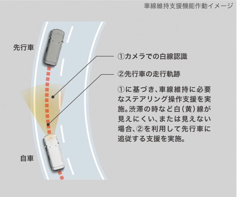 「【新車】ヴェルファイア／アルファードに採用された第2世代「Toyota Safety Sense」のポイント」の8枚目の画像