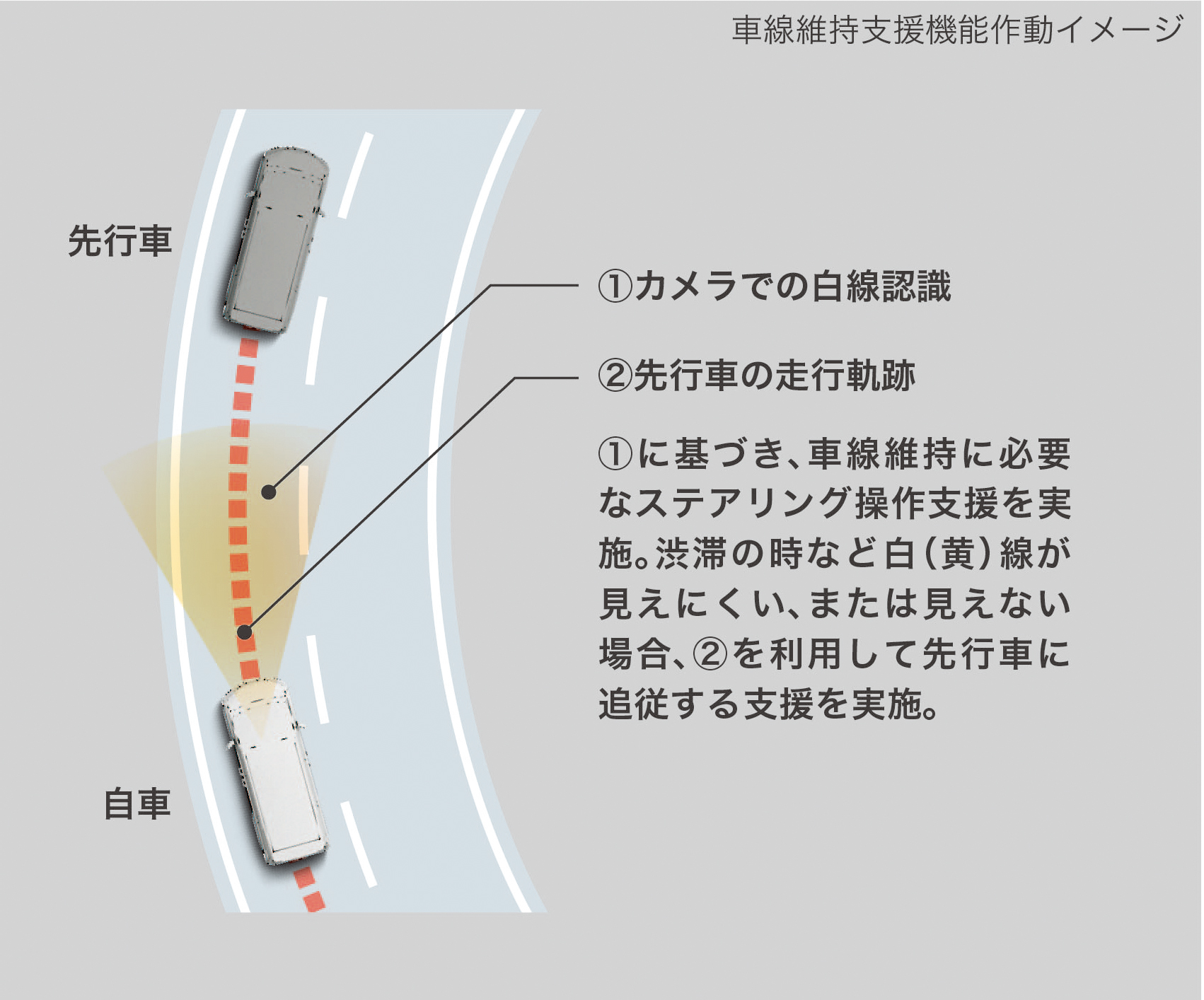 「【新車】ヴェルファイア／アルファードに採用された第2世代「Toyota Safety Sense」のポイント」の8枚目の画像