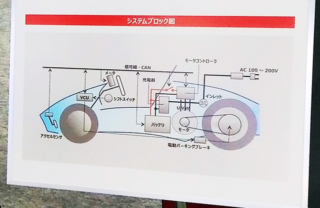 「【オートモーティブワールド2018】豊田通商グループが2人乗りの小型EV「リバーストライク」を出展」の3枚目の画像