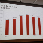 「アウディが2018年に自動運転「レベル3」のA8を発売予定。日本での発売は？」の10枚目の画像ギャラリーへのリンク