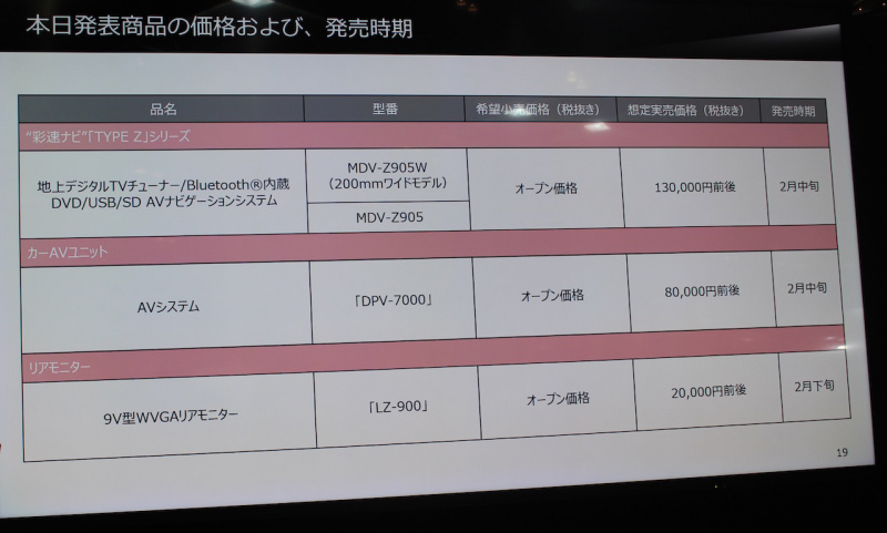 「【東京オートサロン2018】ハイレゾ音源、前後ドライブレコーダー対応のケンウッド「MDV-Z905W」「MDV-Z905」が新登場」の8枚目の画像