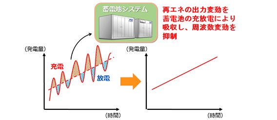 「トヨタ自動車と中部電力が電動車用バッテリーのリユース事業でコラボレーション」の2枚目の画像